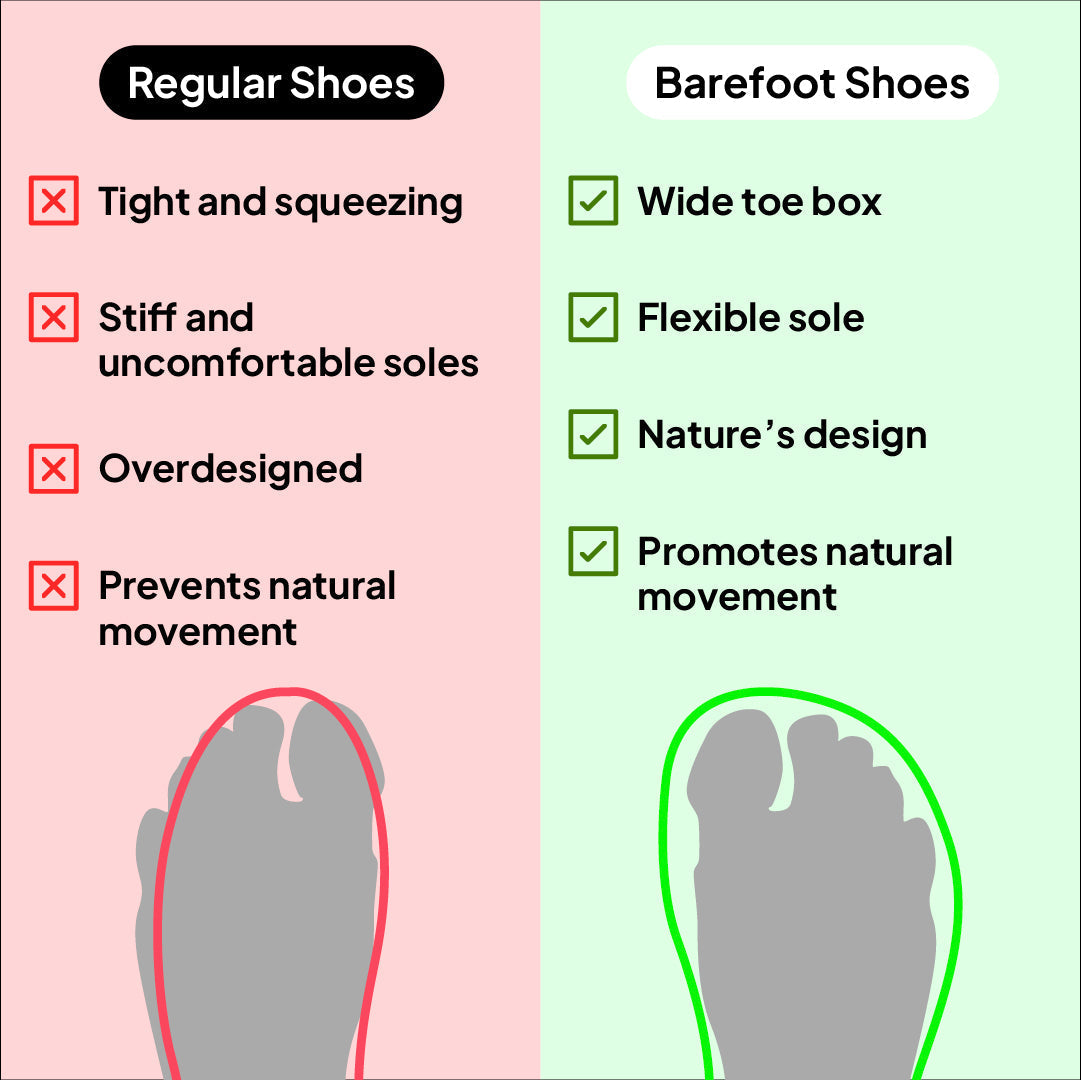 Ortho Fit Store Pro AeroFlex - Advanced Comfort Technology