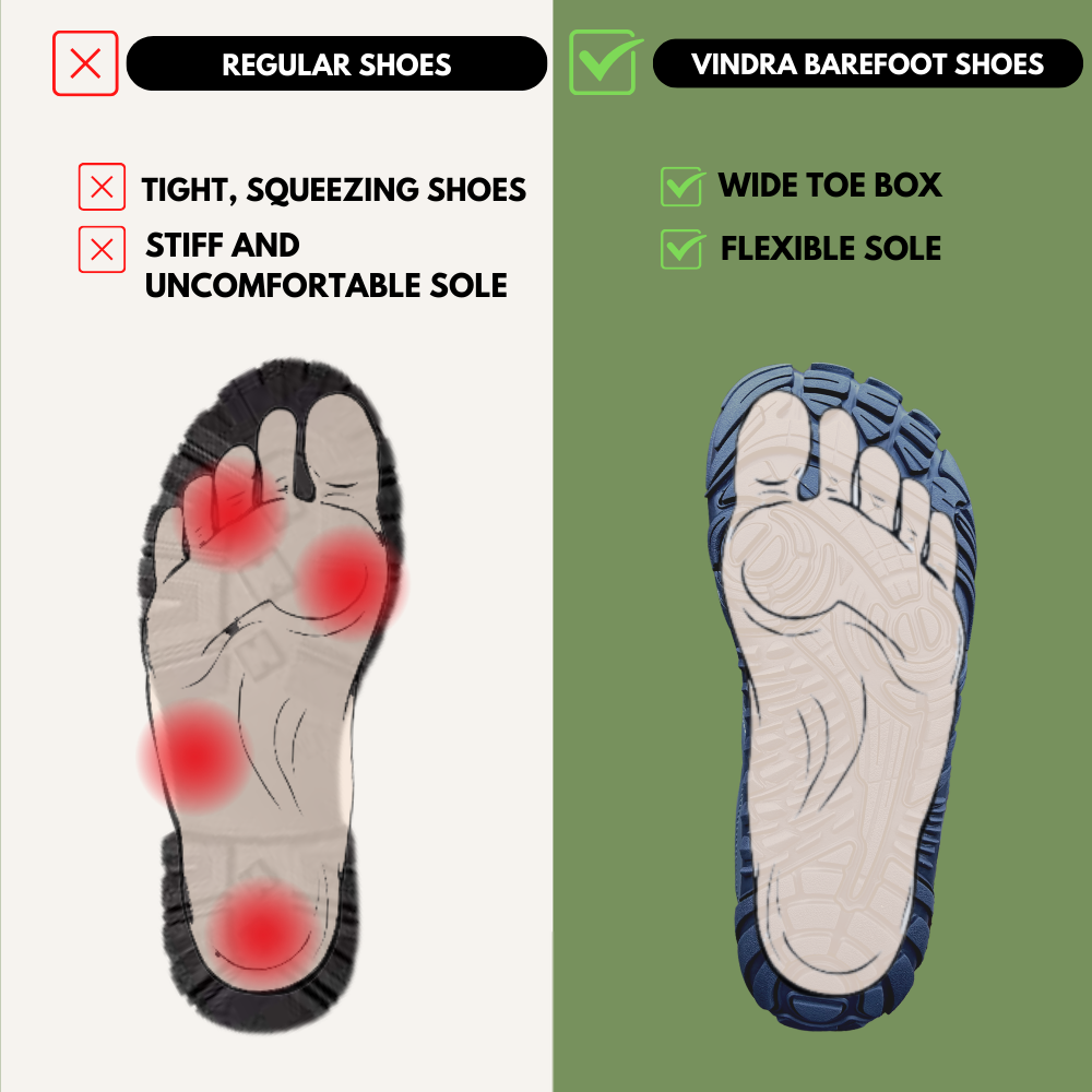 Ortho Fit Store Pro WinterFlex - Non-slip & Universal Waterproof Barefoot Shoes